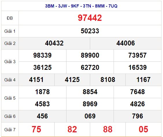 quay thử xổ số miền bắc ngày 8 tháng 11 năm 2021