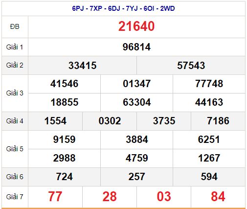 Quay thử xs miền bắc 29/12/2021