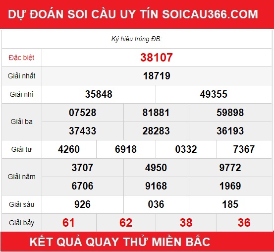 Dự đoán xổ số 24 giờ hôm nay - Dự đoán KQXS 3 miền 27/3/2020 - Ảnh 3