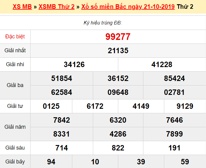 Soi cầu lô chuẩn - Soi cầu bạch thủ Miền Bắc ngày 21/10/2019 - Ảnh 3