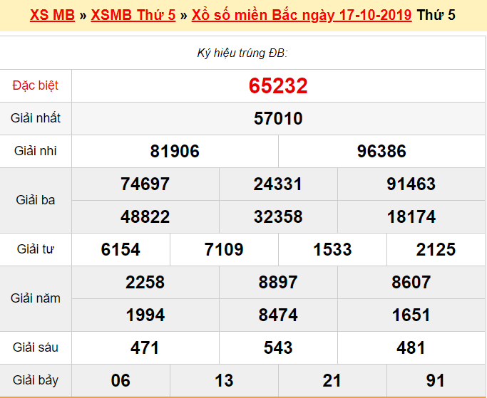 Kết quả xổ số Miền Bắc 17/10/2019 - Ảnh 3