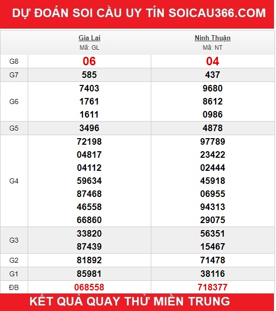 Dự đoán xổ số 24 giờ hôm nay - Dự đoán KQXS 3 miền 27/3/2020 - Ảnh 4