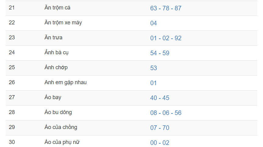 Giấc mơ lô đề - Giải mã giấc mơ đầy đủ chính xác nhất - Ảnh 5