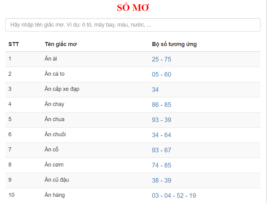 Giấc mơ lô đề - Giải mã giấc mơ đầy đủ chính xác nhất - Ảnh 3